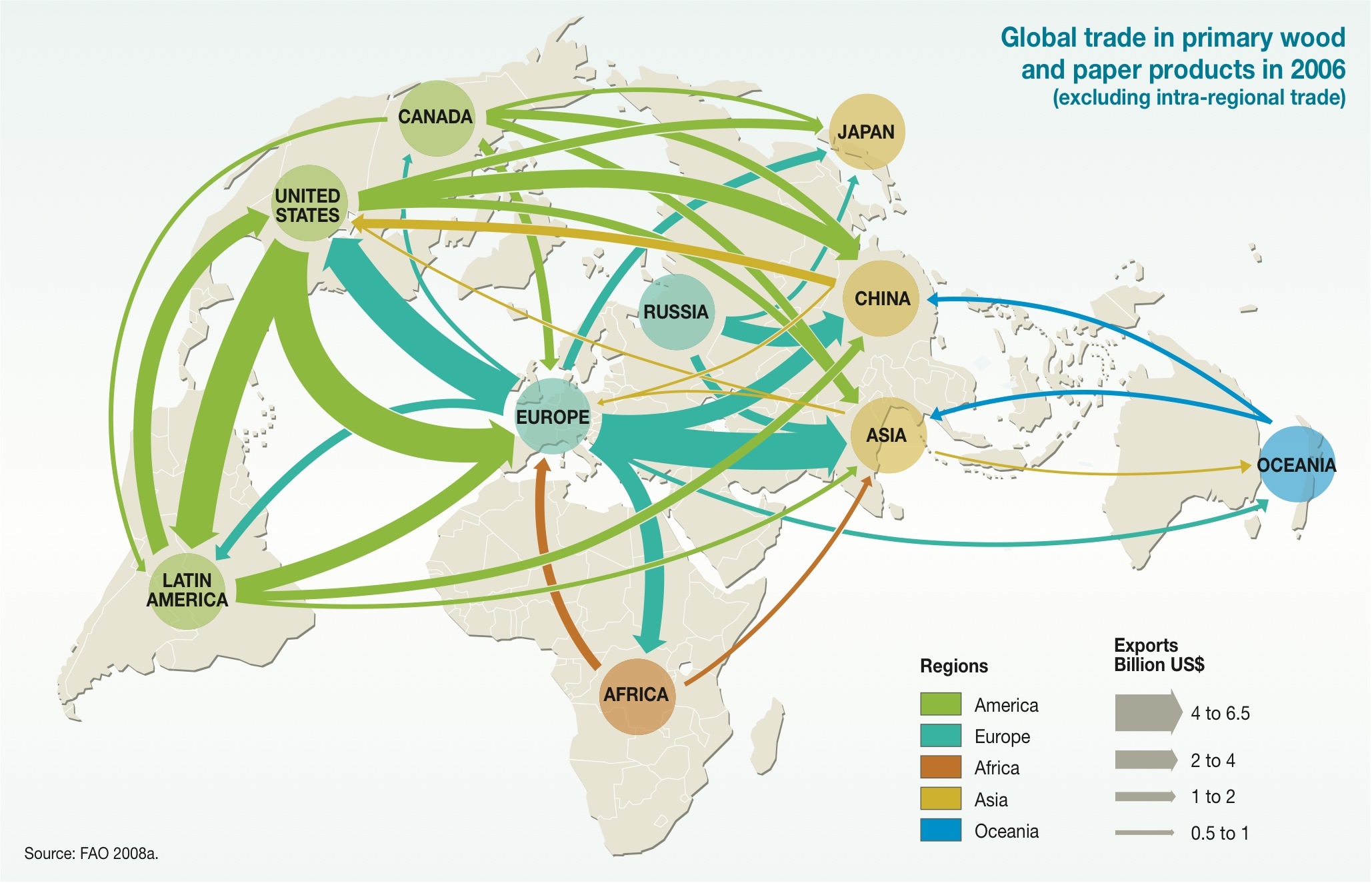 fas global agricultural trade system